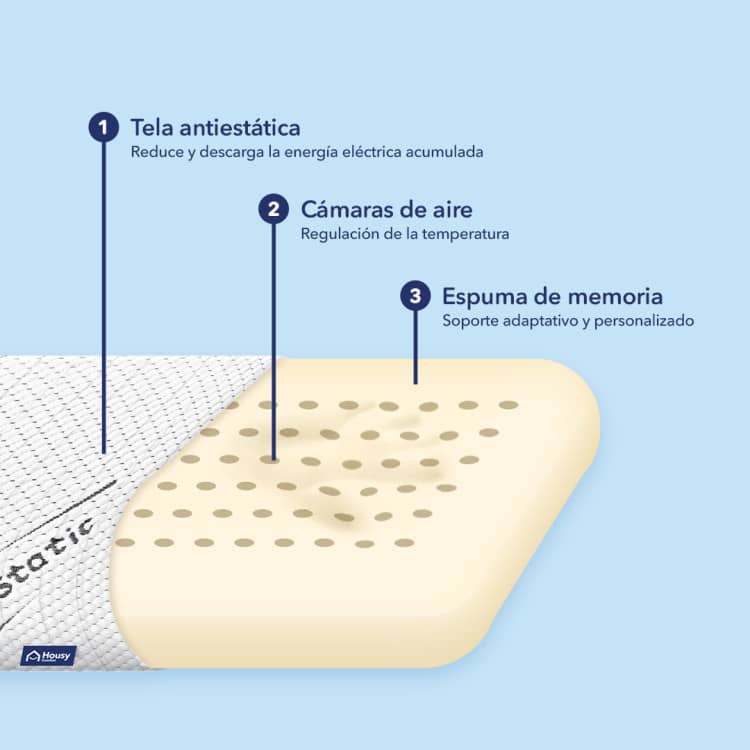 Pack 2 Almohadas Super Memory Ionix