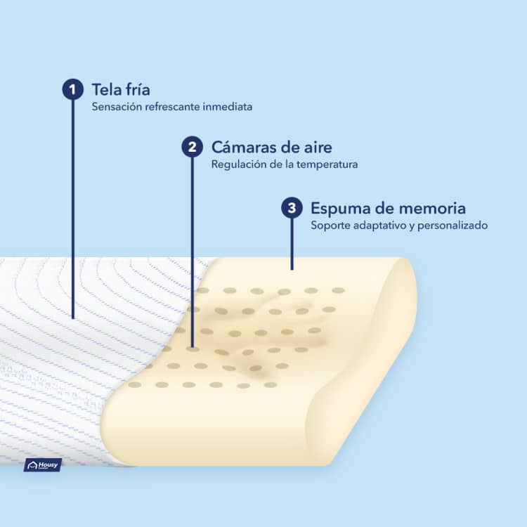 Pack 2 Almohadas Cervical Fresh