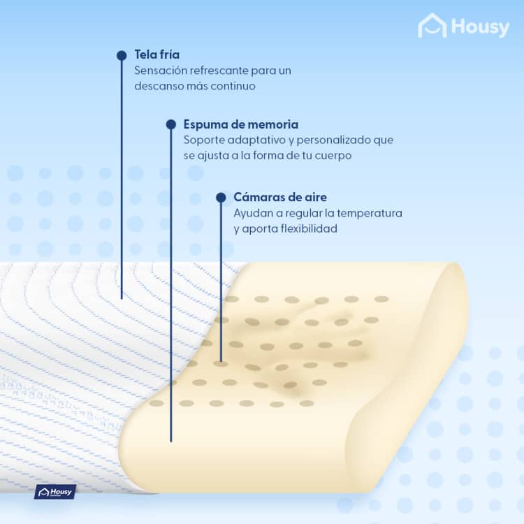 Pack 2 Almohadas Cervical Fresh