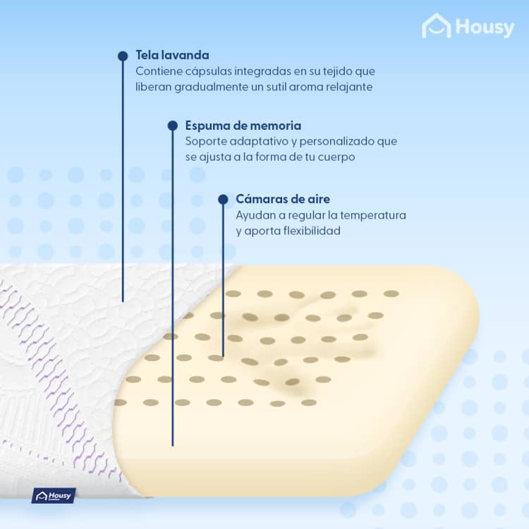 Pack 2 Almohadas Memory Aroma