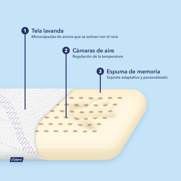 Almohada Memory Aroma