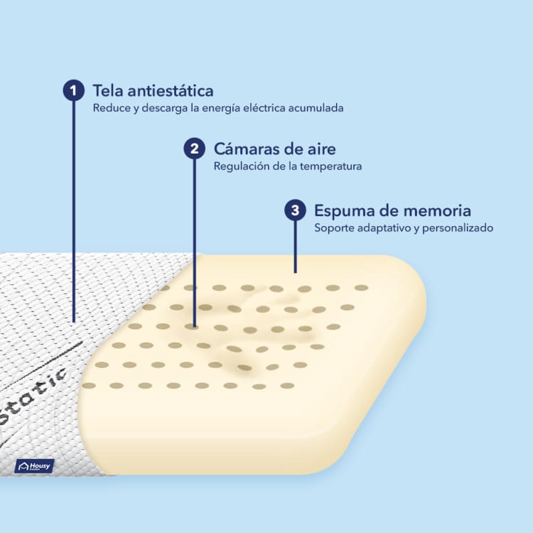 Almohada Super Memory Ionix